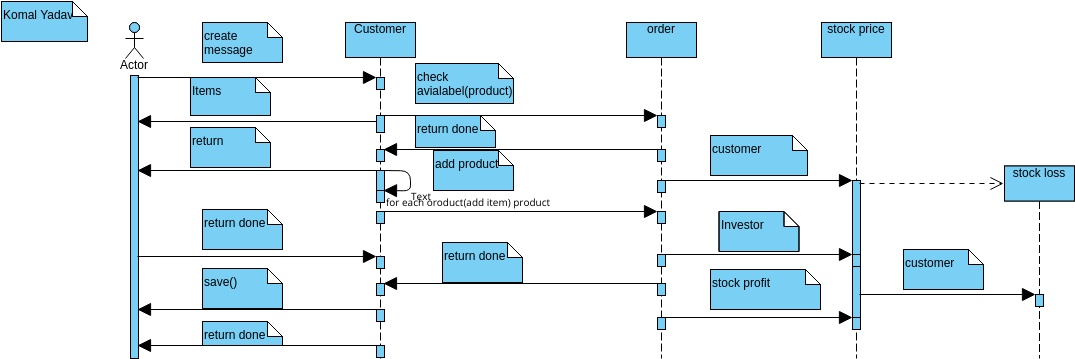 Untitled | Visual Paradigm User-Contributed Diagrams / Designs